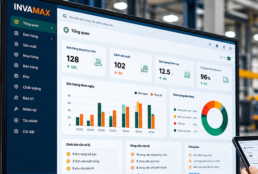 INVAMAX Factory Platform Dashboard